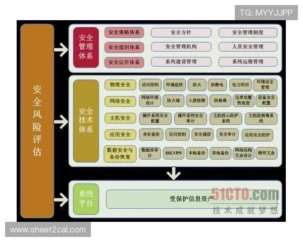 亚星集团娱乐平台安全保障措施：保障玩家资金与个人信息安全的全面策略